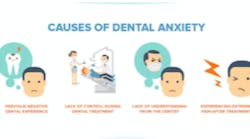 Content Dam Diq Online Articles 2017 03 Dental Anxiety 1 Content Dam Diq Online Articles 2017 03 Dental Anxiety 1