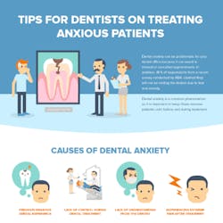 Dental Anxiety Dental Anxiety