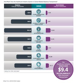 Electronic Transactions Electronic Transactions