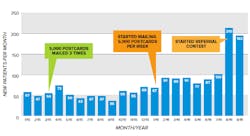 Gendusa Graph Gendusa Graph