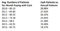 Henrychart31717 Henrychart31717