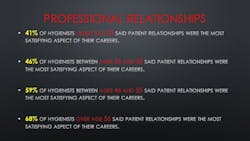 Cs3patientrletionships Cs3patientrletionships