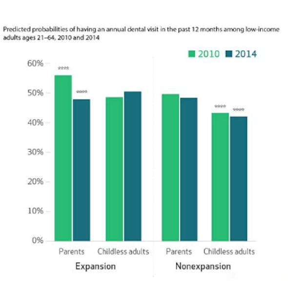 Medicare Graph