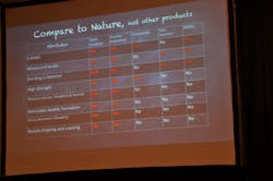 Pulpdent Activa Bioactive Presentation Slide Pulpdent Activa Bioactive Presentation Slide