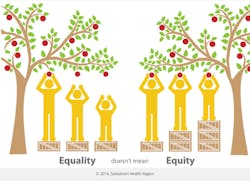 Hasch Equity Hasch Equity