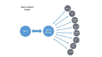 Content Dam Diq Online Articles 2017 06 Macromodel Upchurch Diqthumb