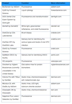Debbie Z Screeningtools Table Debbie Z Screeningtools Table