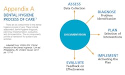 Dhprocesschart Dhprocesschart