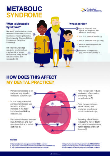 Metabolic Syndrome Its Connection To Oral Health And How To Treat Your Patients Effectively Dentistryiq Metabolic Syndrome Its Connection To Oral Health And How To Treat Your Patients Effectively Dentistryiq