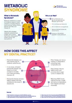 Metabolicsyndromeinfographic Metabolicsyndromeinfographic