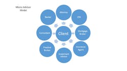 Micromodel Upchurch Micromodel Upchurch