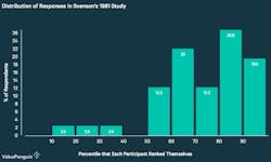 Quinn Graph Quinn Graph
