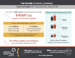 170718apxboo P01 Infographic On Effect Of Senate Health Care Bill On Dentists And Dental Industry