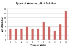Kentwaterexperiment Kentwaterexperiment
