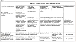 Troubleshooter Table Troubleshooter Table