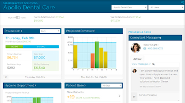 Spear Practice Solutions Is Groundbreaking Program For Dental Practitioners Dentistryiq