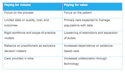 Digangi Prehabilitation Xylitol Table01 Digangi Prehabilitation Xylitol Table01