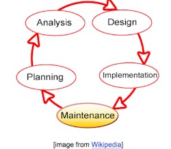 Graph Graph