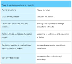 Digangi Coding Grassroots Table01 Rev02 Digangi Coding Grassroots Table01 Rev02