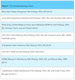 Digangi Coding Grassroots Table02 Digangi Coding Grassroots Table02