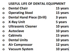 Dental Equipment Table Dental Equipment Table