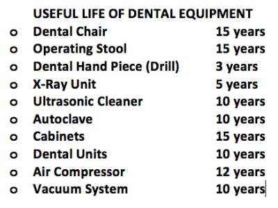 Dental Equipment Table