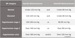 New Guidelinesmsh New Guidelinesmsh