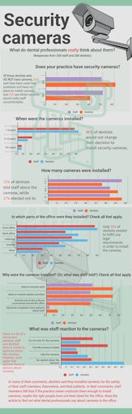Security Camera Infographic