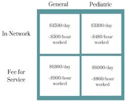 Kpi Chart Kpi Chart