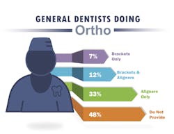 Clear Aligners Png Clear Aligners Png