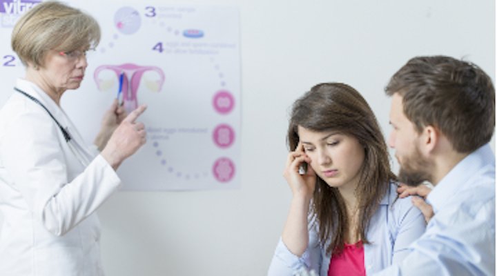 Infertility And Inflammation The Potential Connection To - 