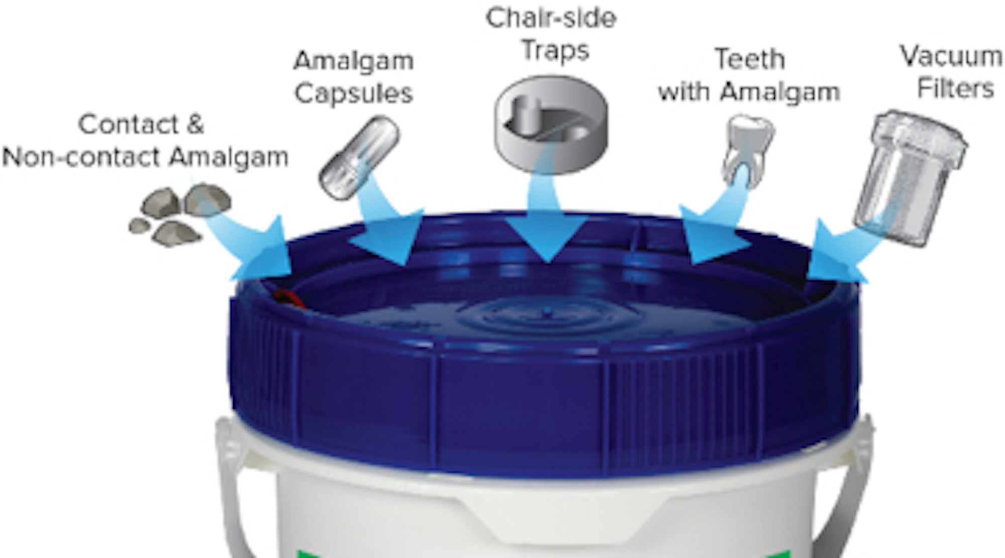 Amalgam Waste Regulation What Dentists Need To Know Dentistry IQ 14-amalgam-chapter-14-dental-amalgam-1-lecture-1