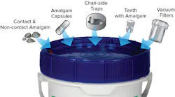 Content Dam Diq Online Articles 2018 07 Amalgam Separator 1
