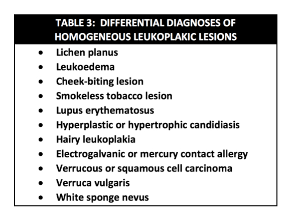 健康・医学 Differential Diagnosis of Oral Lesions Differential Diagnosis of Oral Lesions and Developmental