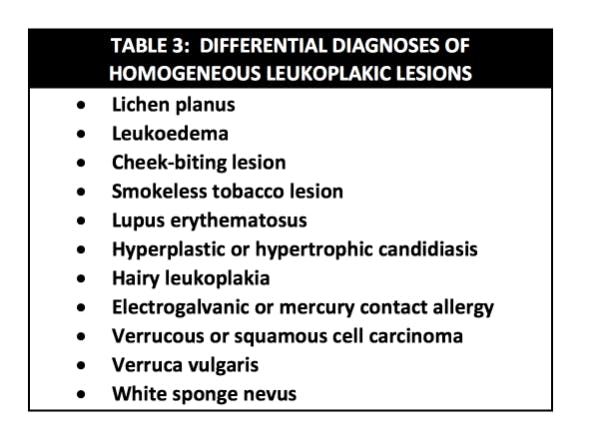Leukoplakia Differential Diagnoses