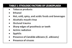Leukoplakia Etiologic Factors