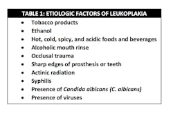 Leukoplakia Etiologic Factors Leukoplakia Etiologic Factors