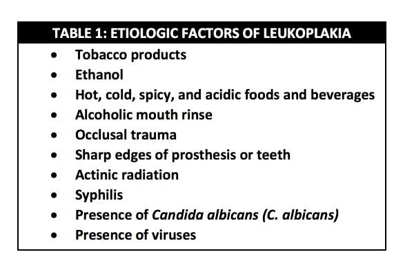 Leukoplakia Etiologic Factors
