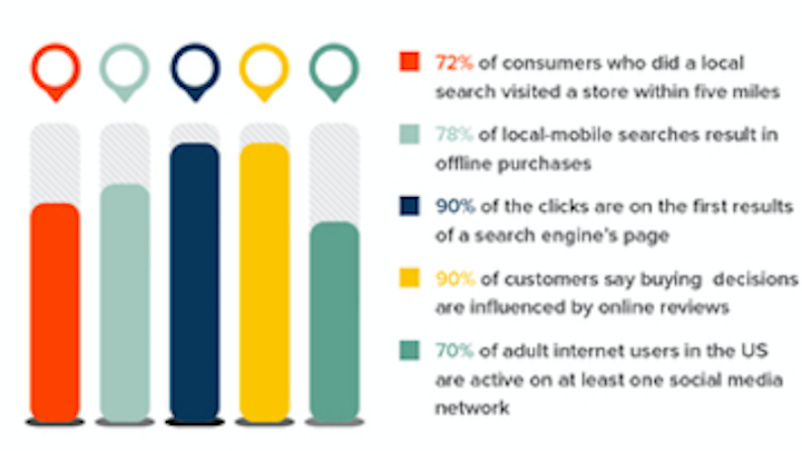 Content Dam Diq Online Articles 2016 12 Infographic 1