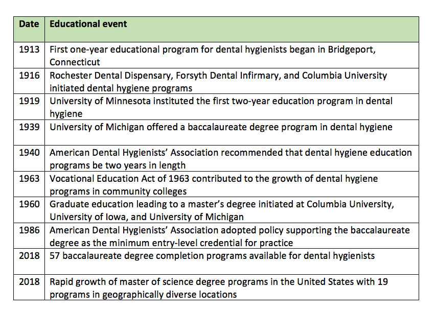 Dentistry History Timeline - Jump To Navigation Jump To Search.