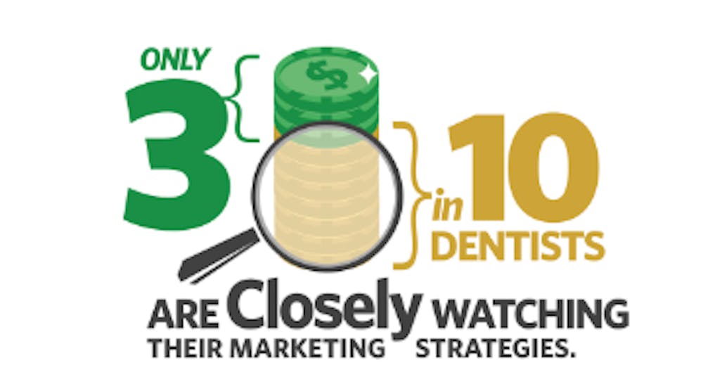 Content Dam Diq En Articles 2018 04 Only 29 Of Dentists Are Extremely Familiar With Their Marketing Strategies Leftcolumn Article Thumbnailimage File