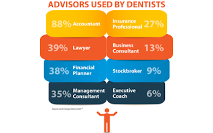 Content Dam Diq En Articles Apex360 2016 01 Data Bite What Expert Advisors Do Dentists Rely On Leftcolumn Article Thumbnailimage File