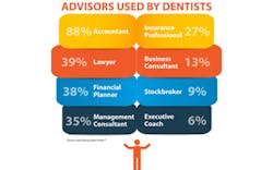 Content Dam Diq En Articles Apex360 2016 01 Data Bite What Expert Advisors Do Dentists Rely On Leftcolumn Article Thumbnailimage File Content Dam Diq En Articles Apex360 2016 01 Data Bite What Expert Advisors Do Dentists Rely On Leftcolumn Article Thumbnailimage File
