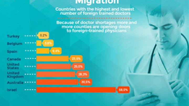 Content Dam Diq En Articles Apex360 2016 02 Salaries In Healthcare Announces Launch Of The World S First Global Comparison Website For Healthcare Professionals Leftcolumn Article Thumbnailimage File