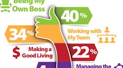 Content Dam Diq En Articles Apex360 2016 06 Data Bite Autonomy Is 1 Again Leftcolumn Article Thumbnailimage File Content Dam Diq En Articles Apex360 2016 06 Data Bite Autonomy Is 1 Again Leftcolumn Article Thumbnailimage File