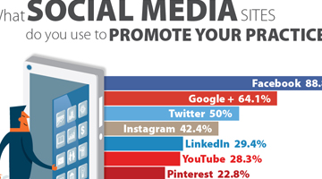 Content Dam Diq En Articles Apex360 2016 06 Data Bite Dentists Keep Your Facebook Page Updated Leftcolumn Article Thumbnailimage File