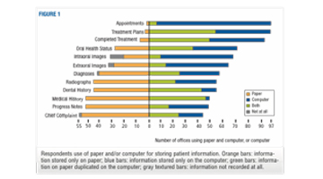 Content Dam Diq En Articles Apex360 2016 07 The Next Generation Edr Computerizing Patient Centered Information For The Modern Dental Practice Using C Notes Leftcolumn Article Thumbnailimage File