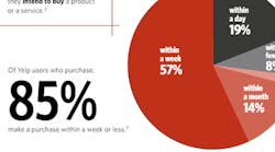 Content Dam Diq En Articles Apex360 2016 10 Dentists On Yelp Survey Results Show Missed Marketing Opportunities Leftcolumn Article Thumbnailimage File Content Dam Diq En Articles Apex360 2016 10 Dentists On Yelp Survey Results Show Missed Marketing Opportunities Leftcolumn Article Thumbnailimage File