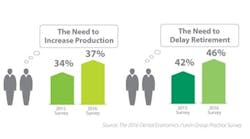 Content Dam Diq En Articles Apex360 2016 10 For More Dentists These Two Challenges Stand Out Leftcolumn Article Thumbnailimage File Content Dam Diq En Articles Apex360 2016 10 For More Dentists These Two Challenges Stand Out Leftcolumn Article Thumbnailimage File