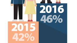 Content Dam Diq En Articles Apex360 2017 03 Data Bite According To Dentist Retirement Data More Dentists Plan On Working Longer Leftcolumn Article Thumbnailimage File Content Dam Diq En Articles Apex360 2017 03 Data Bite According To Dentist Retirement Data More Dentists Plan On Working Longer Leftcolumn Article Thumbnailimage File